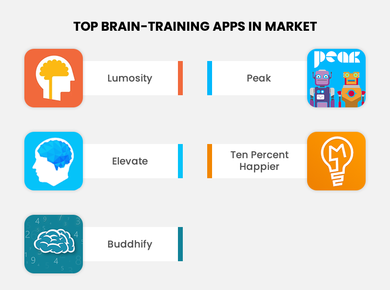 top brain Training apps