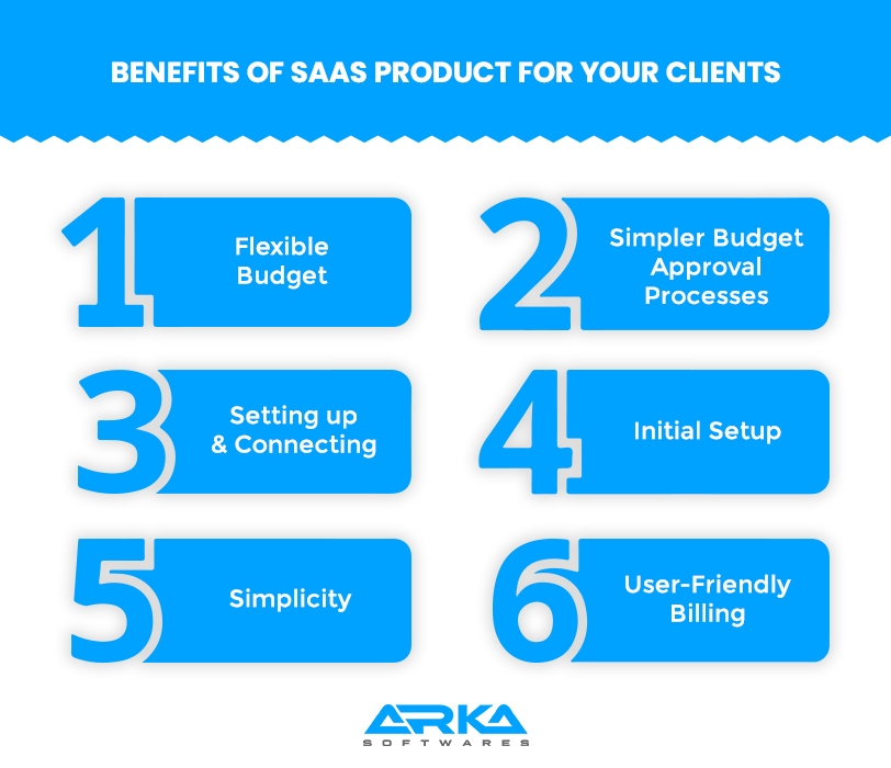 Benefits of SaaS Product