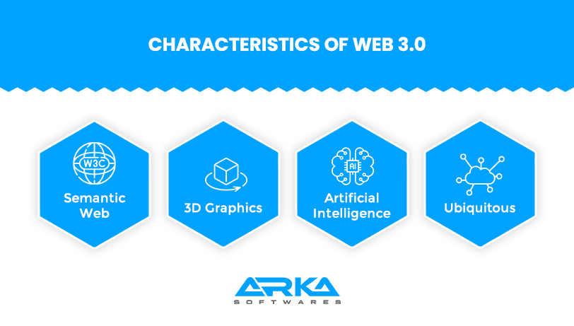 Characteristics of Web 3.0