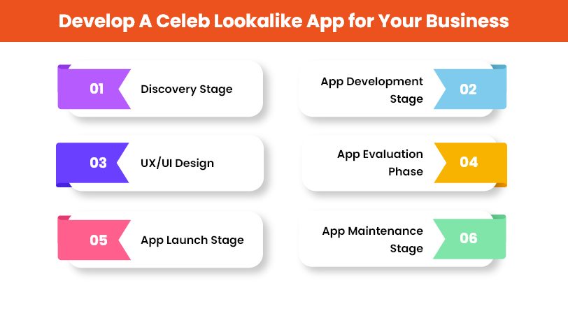 Develop A Celeb Lookalike App for Your Business