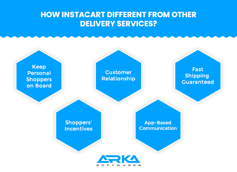 How Instacart Different from Other Delivery Services
