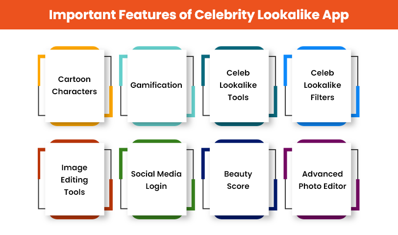Important Features of Celebrity Lookalike App