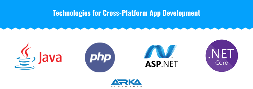 Why do Enterprises Prefer .Net Core to Develop Web Apps?
