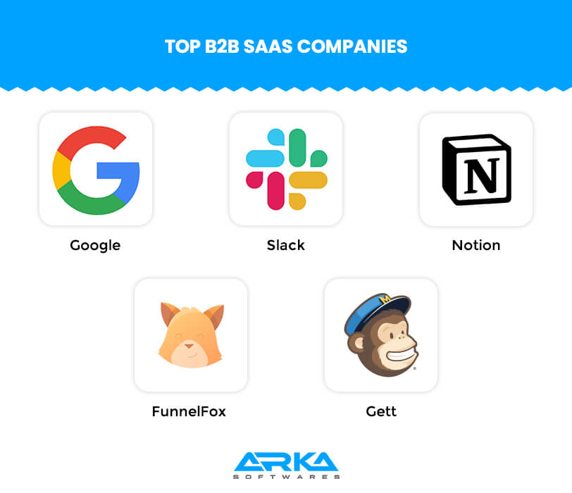 Top B2B SaaS Companies