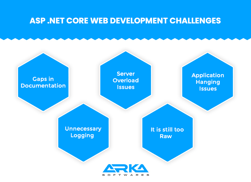 ASP.NET Core framework
