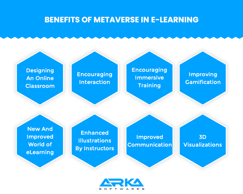 Benefits Of Metaverse In eLearning
