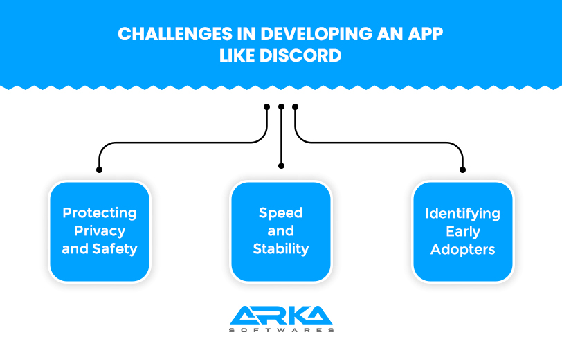 Challenges In Developing An App Like Discord