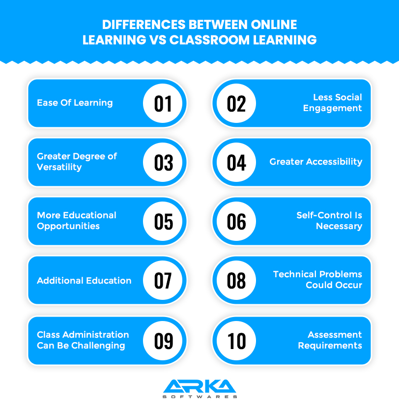 benefits of online learning vs classroom
