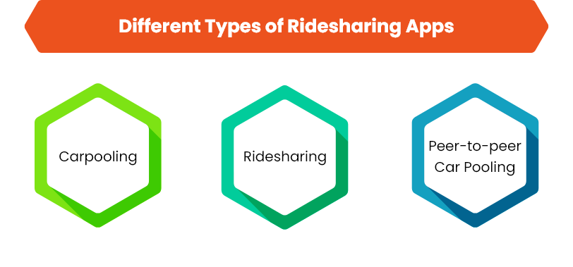 Different Types of Ridesharing Apps