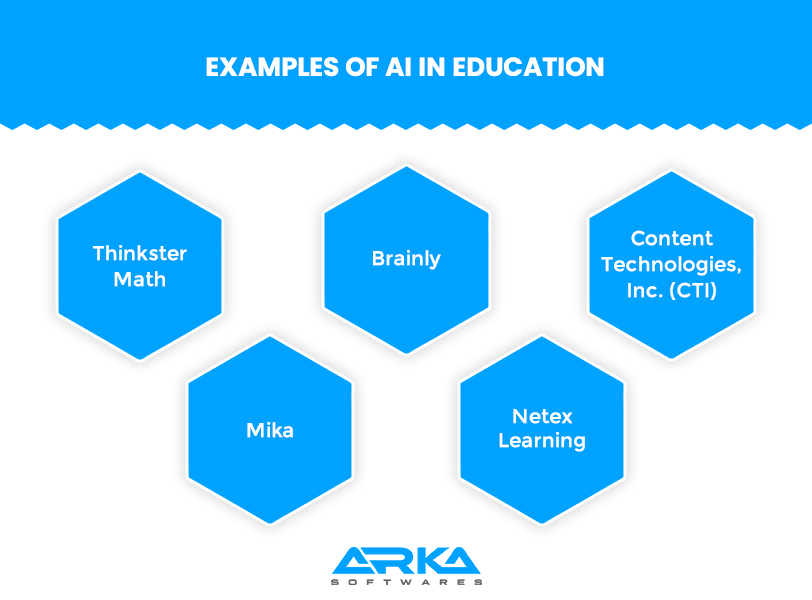 Examples of Artificial Intelligence In Education
