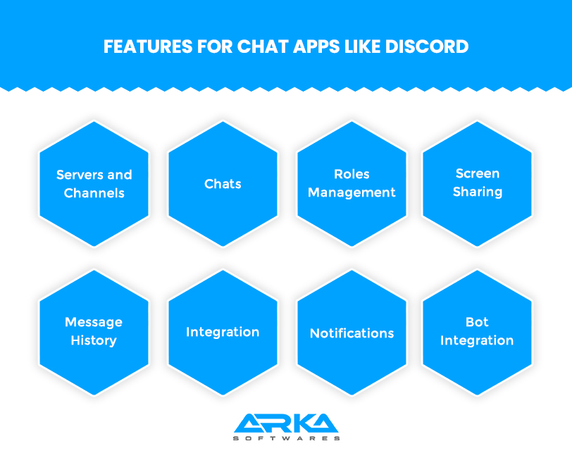 Features for Video Chat Apps Like Discord