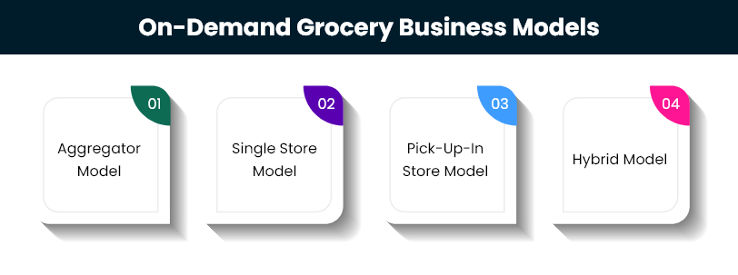 On-Demand Grocery Business Models