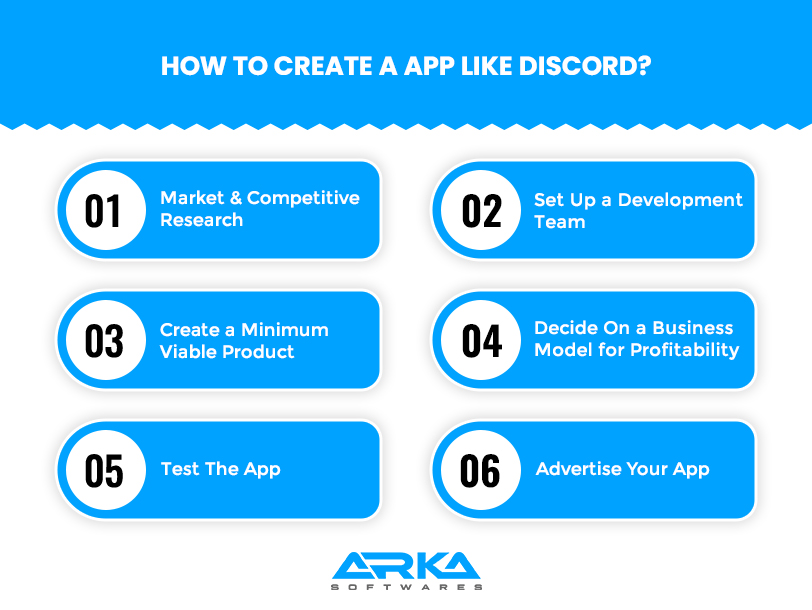 develop chat app like discord
