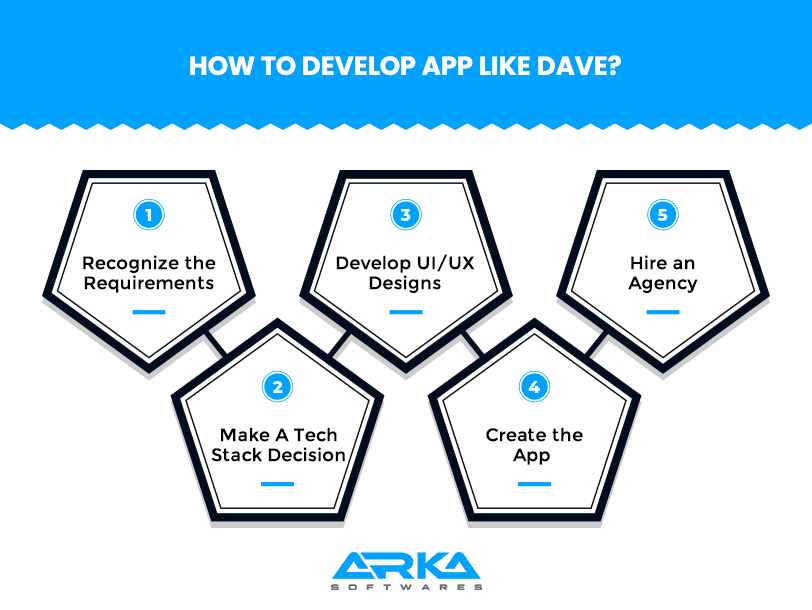 Develop App Like Dave