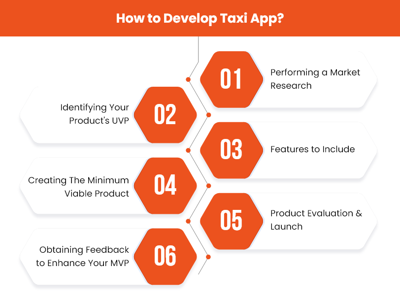 How to Develop Taxi App