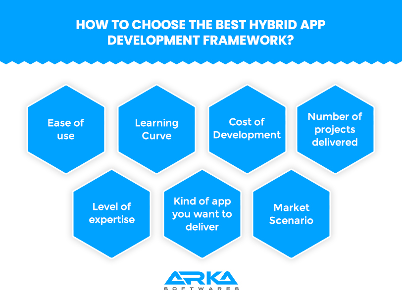 Top key consideration for choosing hybrid app development framework