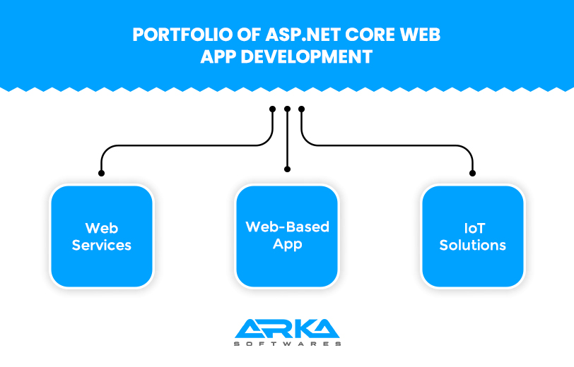 asp.net development company