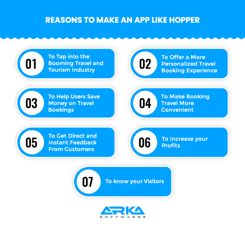 Reasons to Make an App like Hopper