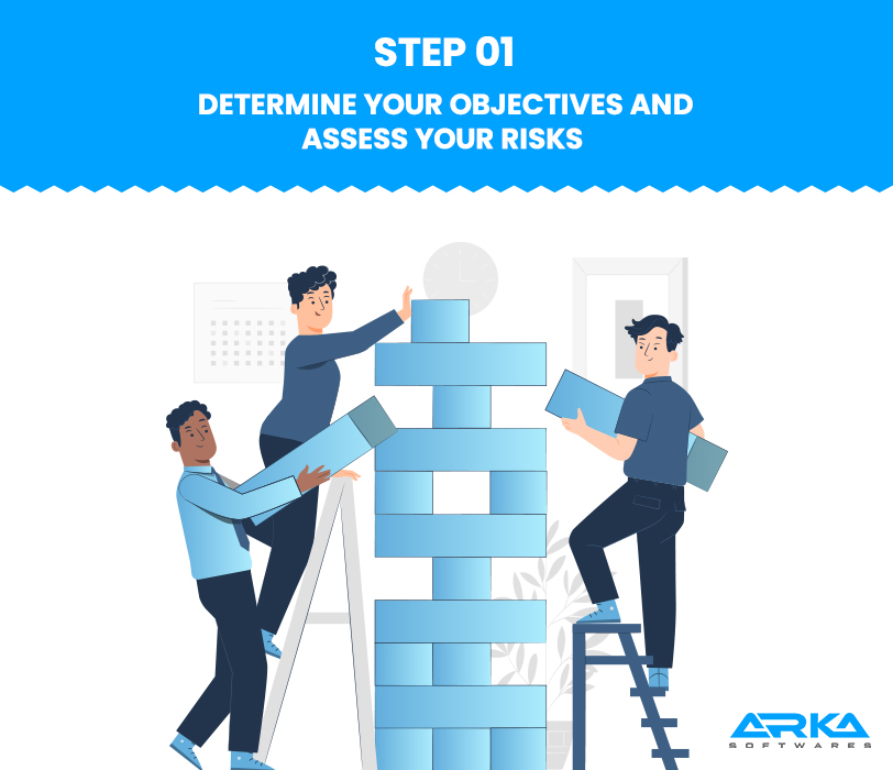 Determine Your Objectives and Assess Your Risks 