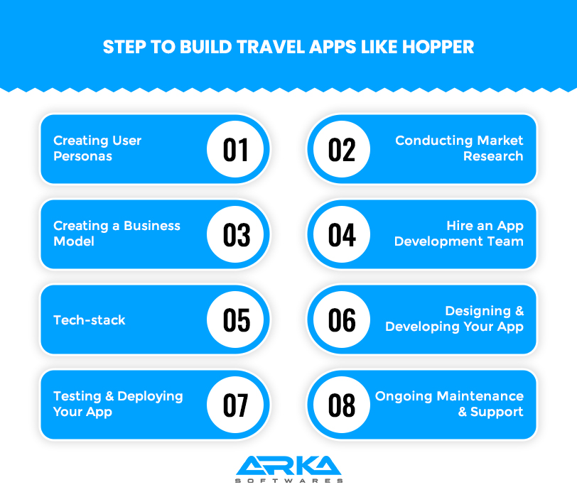 steps to develop an app like Hopper