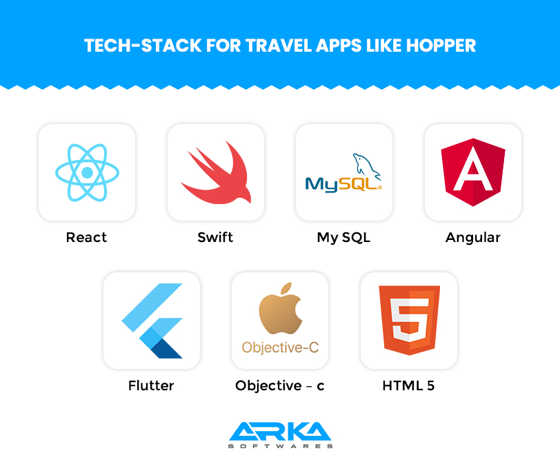 Tech Stack for app Like hopper