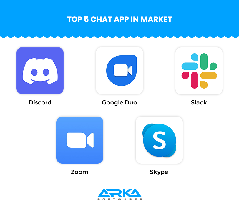 Top 5 chat app in market in 2022