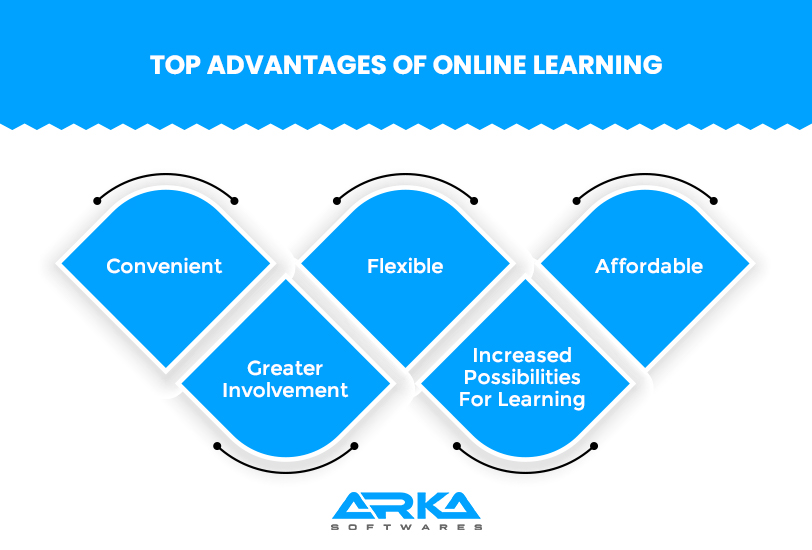 why online learning is good