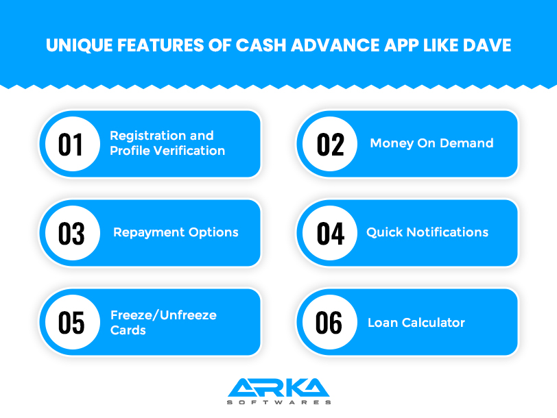 Features of cash advance app like Dave