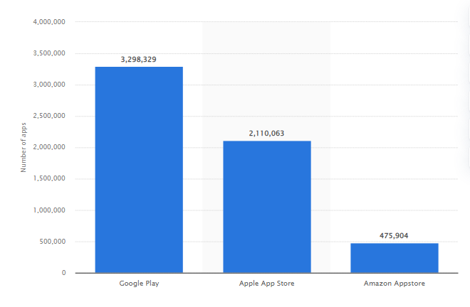 Total apps available in apps store stats 