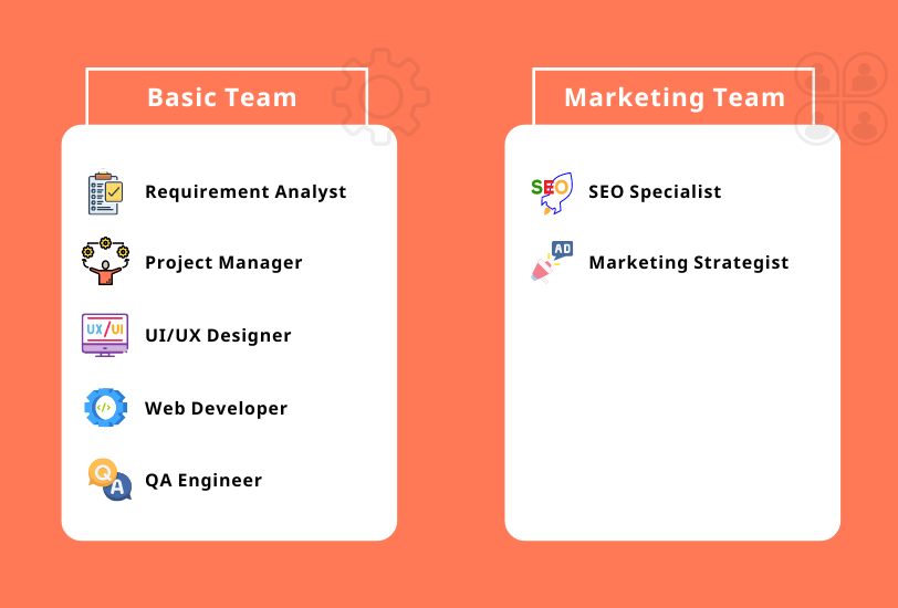 Web Development Team Structure: Roles and Responsibilities