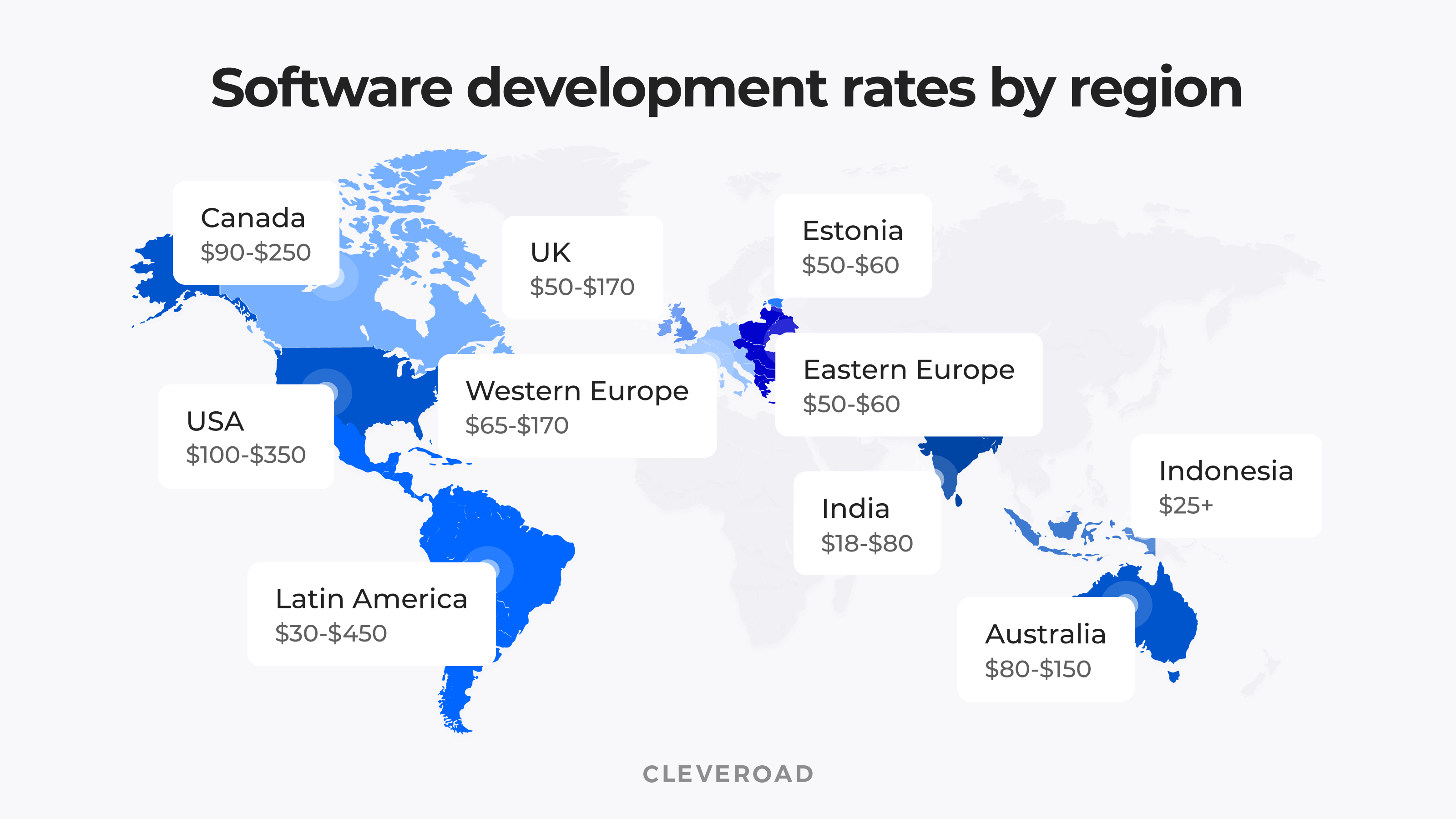Software Development rate by region