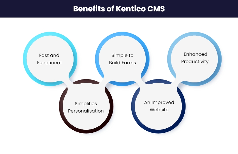 Advantage of kentico cms