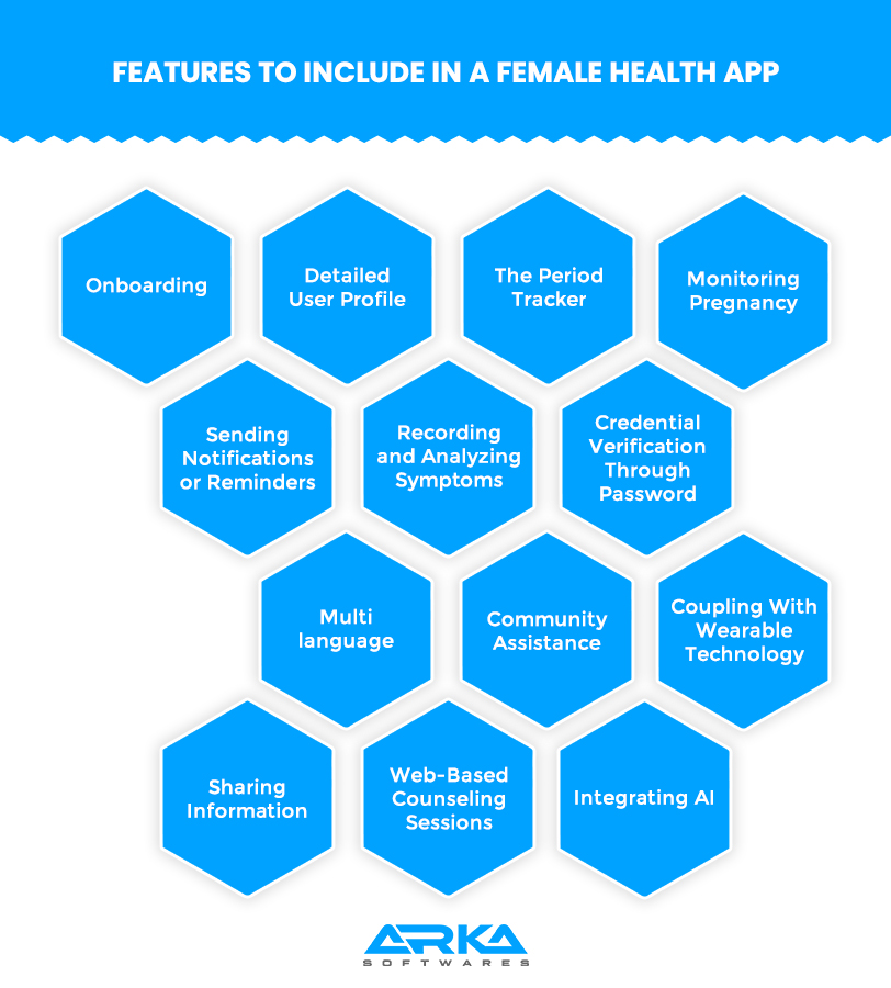 Features of Female Health App 