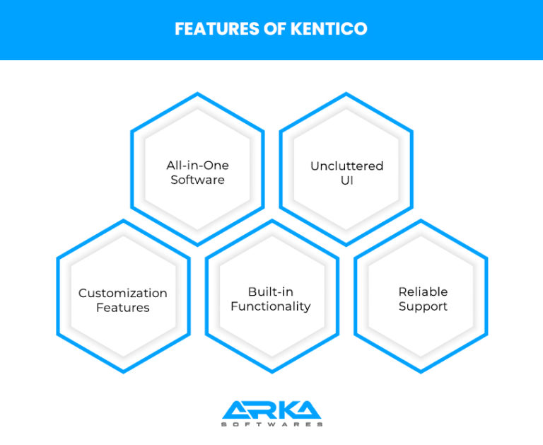 Kentico vs. WordPress: Choosing The Best CMS In 2024