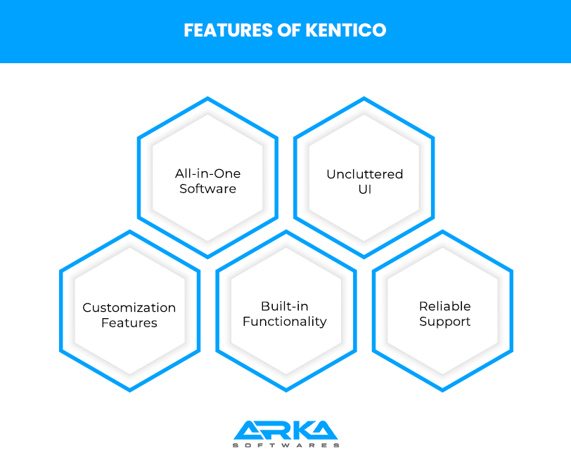 Features of Kentico 