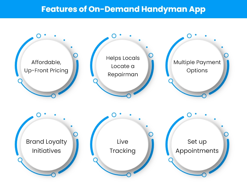 Features of On-Demand Handyman App