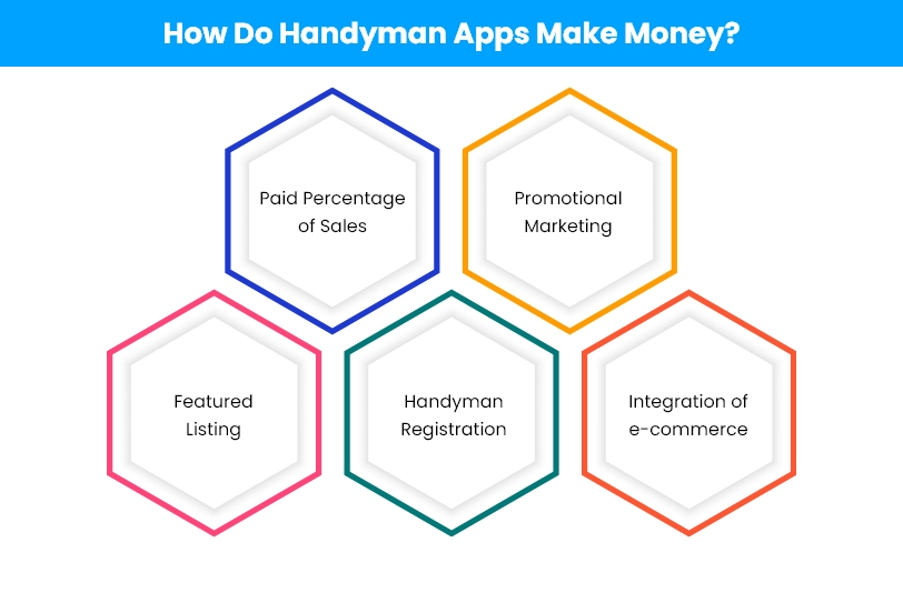How Do Handyman Apps Make Money