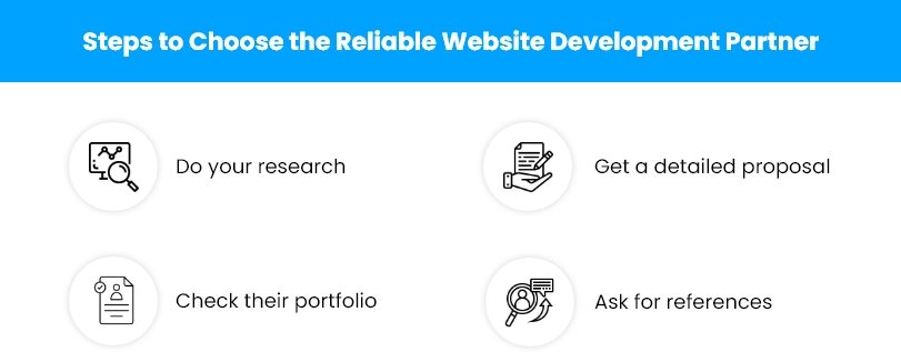 Steps to Choose the Reliable Website Development Partner