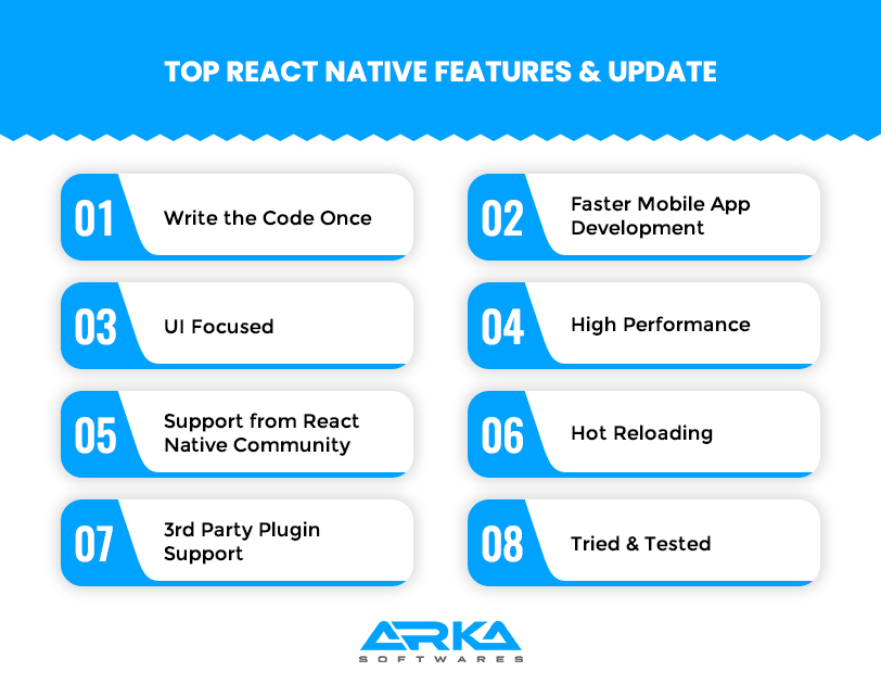 React vs React Native: Which One to Choose and Why?