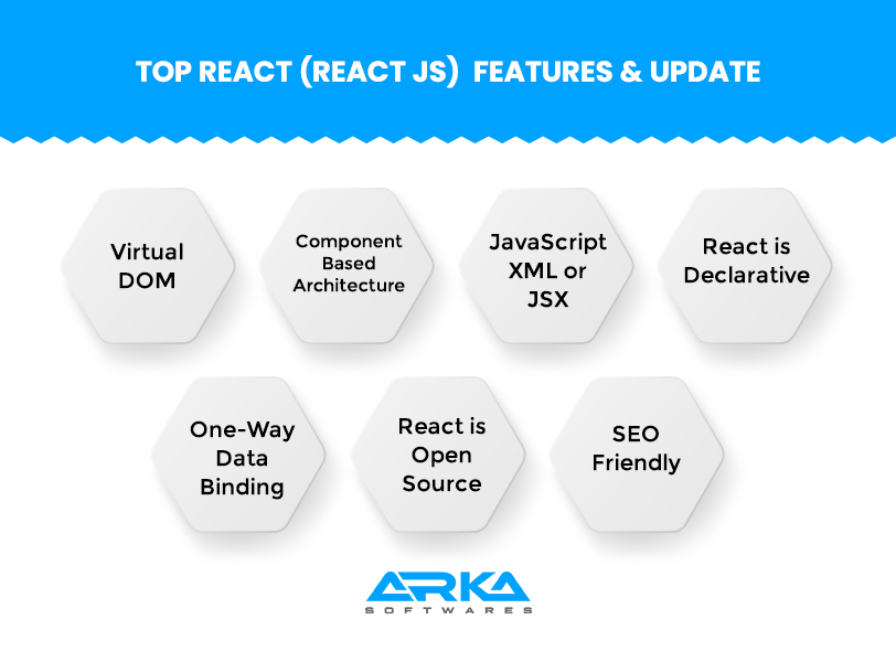 Features of React