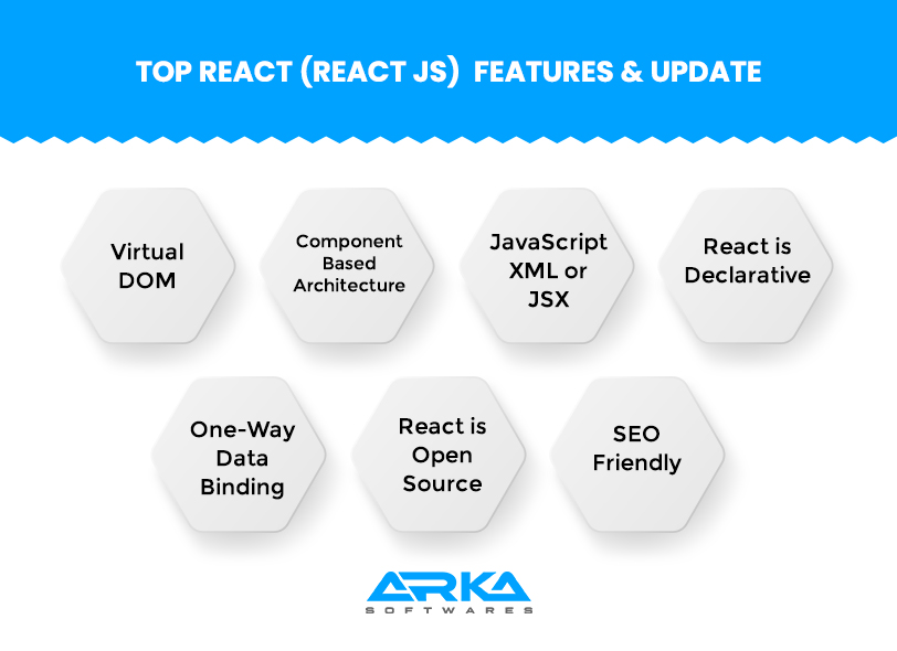 React vs React Native: Which One to Choose and Why?