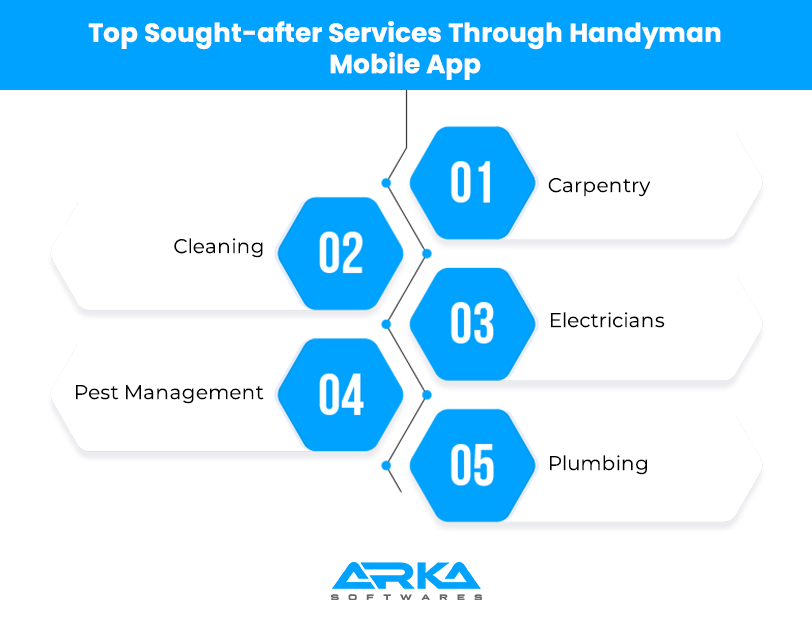 Top-Sought-after-Services-Through-Handyman-Mobile-App