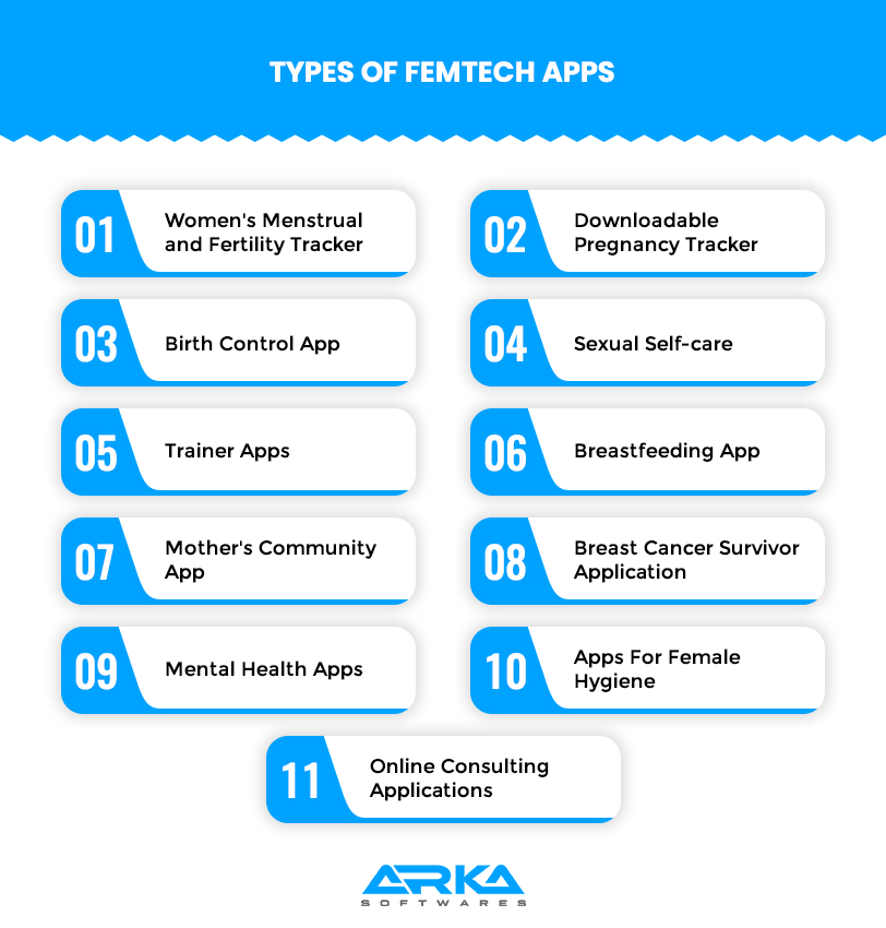 Types of FemTech Apps