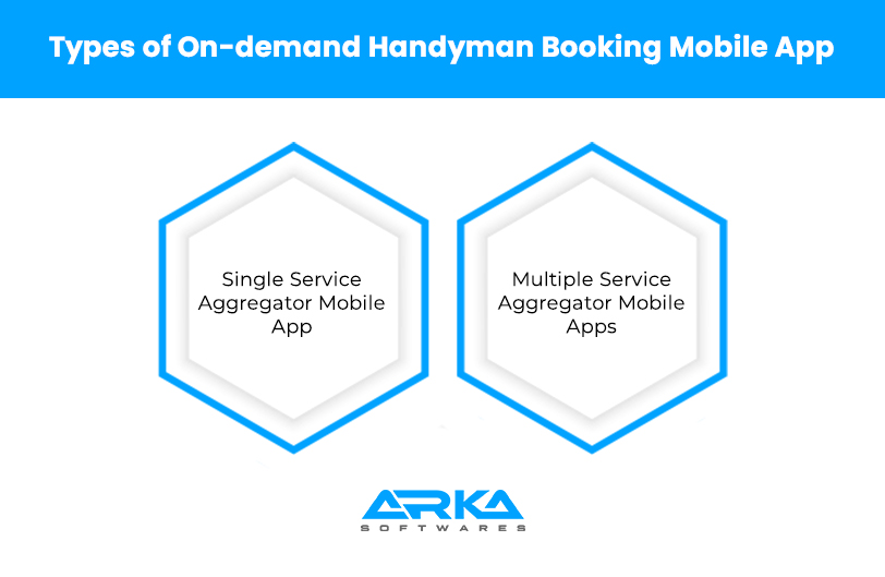 Types-of-On-demand-Handyman-Booking-Mobile-App