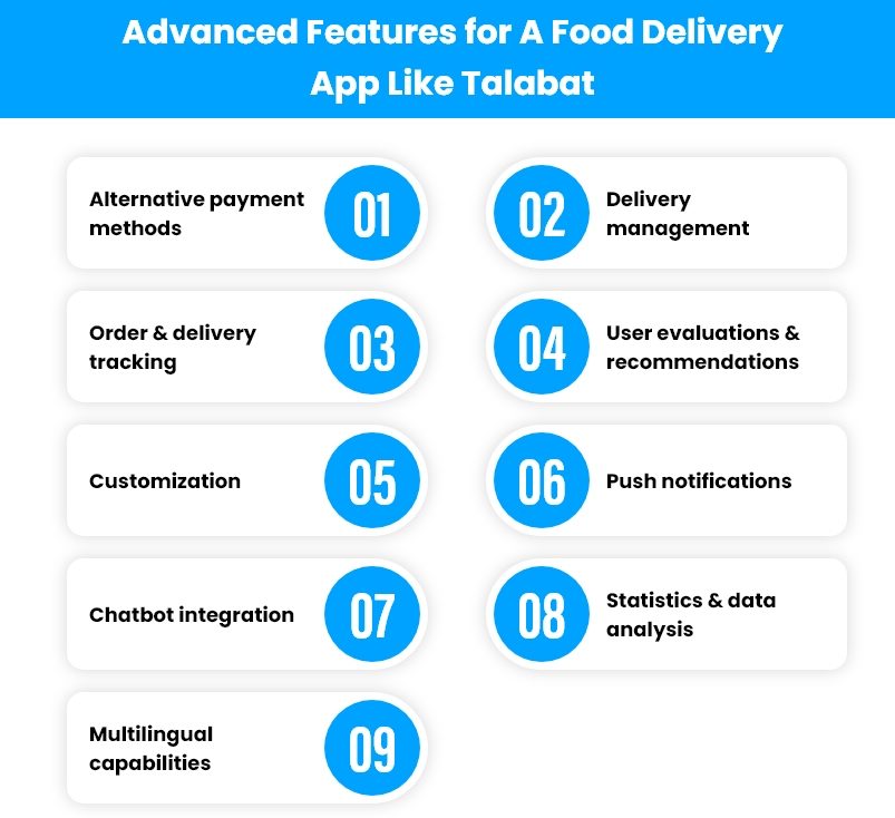 Essential Features For A Food Delivery App Like Talabat