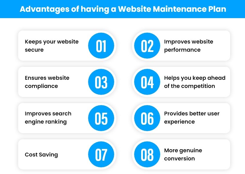 Advantages of having a Website Maintenance Plan
