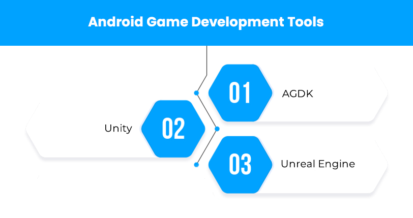 Best Android Game Development Tools