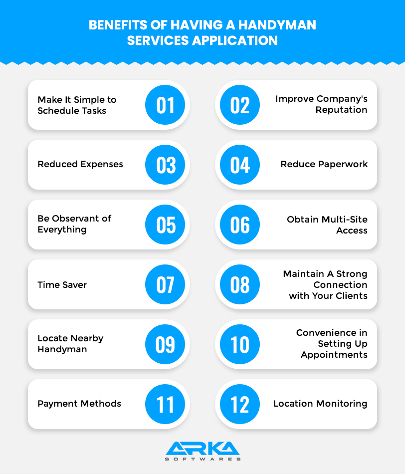 Best Handyman Apps for Nearby Handyman Services