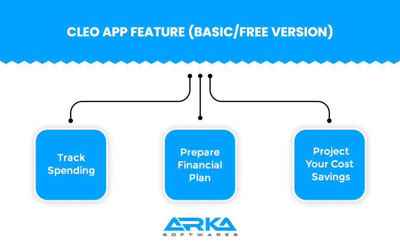 How to Develop a Money Management App like Cleo?
