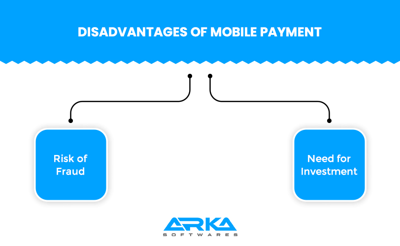 Disadvantage of mobile payment app
